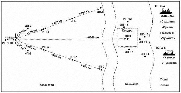 Ружаны стратегические