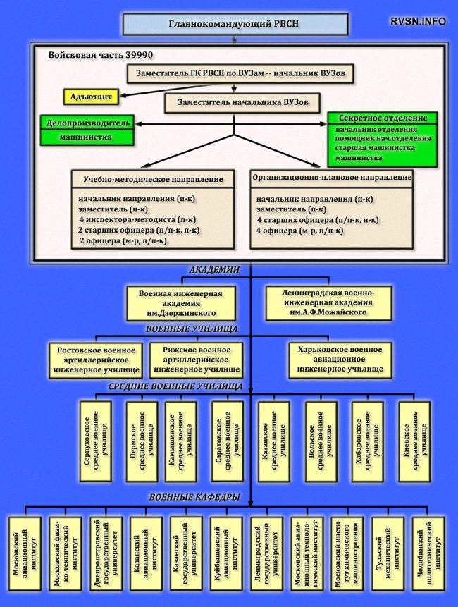 Ружаны стратегические